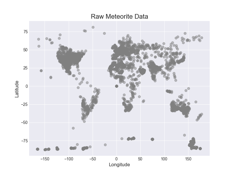Raw meteorite data visualization